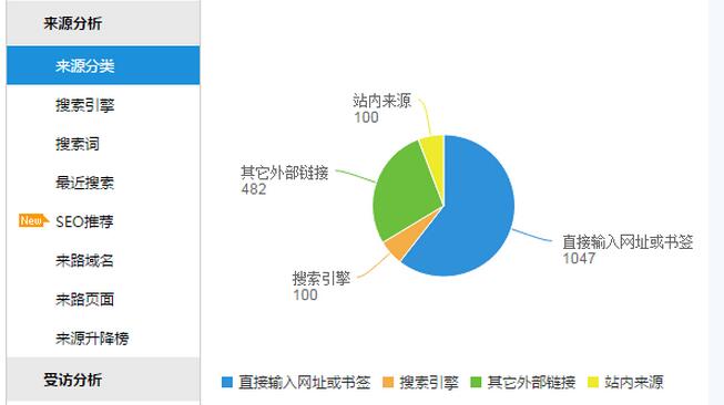 网站微调应该注意事项-深圳网站建设分享如何做好网站微调