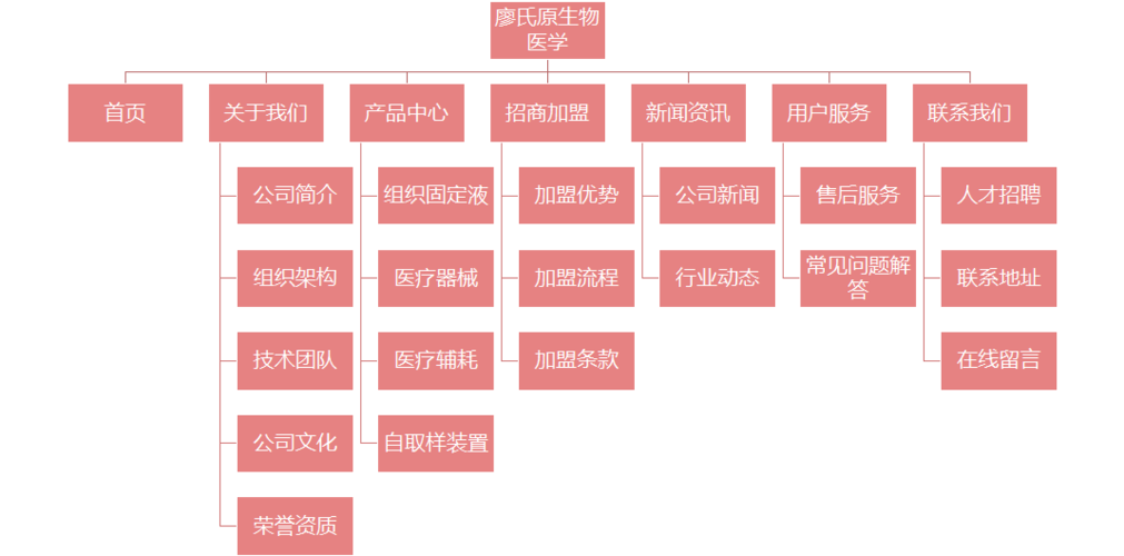 【签约】深圳市廖氏原生物医学科技有限公司pc手机网站定制开发