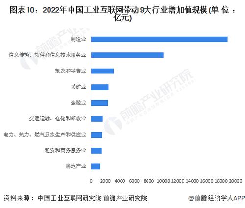 预见2024 2024年中国工业互联网产业全景图谱 附市场规模 竞争格局和发展前景等