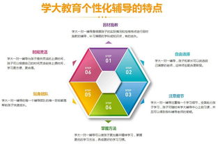 深圳教得好的初中生辅导班电话多少 学大好不好